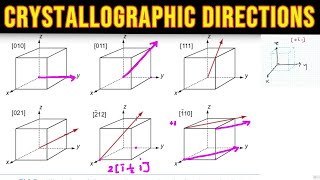 crystallographic directions  Physical Electronics [upl. by Yelrah341]