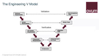 The Role of ModelBased Systems Engineering [upl. by Clute]