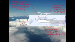 MITx Introduction to Aerodynamics  About Video [upl. by Lewendal]