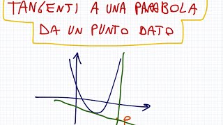 Equazione Retta Tangente al Grafico di una Funzione in un suo Punto di Ascissa assegnata Derivate [upl. by Acined785]