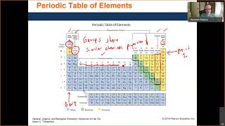 Daltons Law History Periodic Table Periods and Groups The atom subatomic particles [upl. by Rosenbaum480]