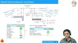 61 Schottky barrier in metalsemiconductor junction [upl. by Guttery]