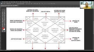 Source Astrology Video 14 Understanding karakas of the Houses or Bhavas in Astrology By Satya Datta [upl. by Lainahtan]