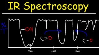 IR Infrared Spectroscopy Review  15 Practice Problems  Signal Shape Intensity Functional Groups [upl. by Jehias]