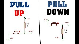 QUE ES PULL UP Y PULL DOWN BIEN EXPLICADO ESPAÑOL [upl. by Tannie]