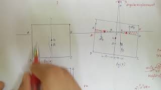 part 3metacentric height by analytical method [upl. by Yttisahc967]