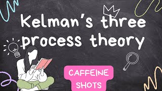 Kelmans Three Process Theory I Social Psychology [upl. by Cohn]