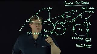 BGP Overview [upl. by Ahseem278]