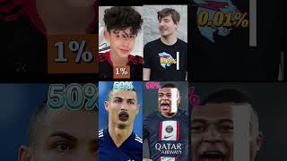 Football football skills edit anime ai ronaldo trending fedevigevani shorts [upl. by Eissehc]