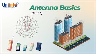 Radiation Pattern of Antenna  Fundamental Parameters of Antenna  AWP Vaishali Kikan  Lecture 2 [upl. by Nalepka]