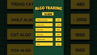 Algo trading 26 nov live trading [upl. by Nnalyrehs]