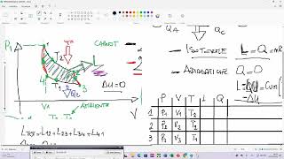 DIMOSTRAZIONE RENDIMENTO TERMODINAMICO MACCHINA TERMODINAMICA [upl. by Trev186]