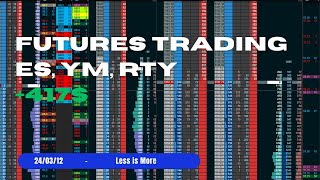 417 Futures Trading Depth Of Market Scalping ES YM RTY 120324 [upl. by Shreve]