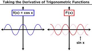 Derivatives of Trigonometric Functions [upl. by Utica]