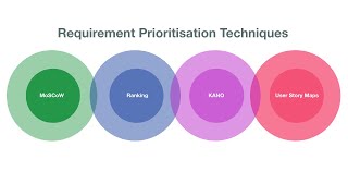 Requirement Prioritisation technique Part 1 [upl. by Fatima662]