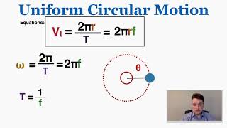 Uniform Circular Motion  IB Physics [upl. by Aelahs]