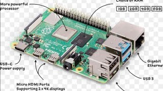 Raspberry pi 4 programming using MQTT protocol on node red software raspberrypi [upl. by Norford]