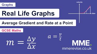 Graphs  Real Life Graphs Video 2 [upl. by Kern]