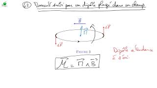 Cours délectromagnétisme  EM162  Dipôle magnétique  force de Laplace dipôle passif [upl. by Nahtan]