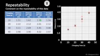 Data Analysis  Repeatability [upl. by Selrhc280]