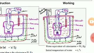 Chemical energy sources [upl. by Berry506]