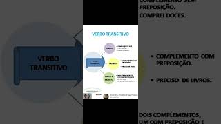 Verbo transitivo direto indireto direto e indireto [upl. by Anilram262]