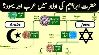 Hazrat Ibrahim Family Tree  How Muslims amp Jews Related  Nasheed by calmislamicmusic [upl. by Aisena]