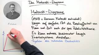 Was ist ein MinkowskiDiagramm  Physik  Relativitätstheorie [upl. by Markson91]