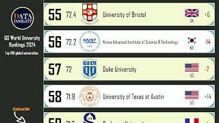 QS World University Rankings 2024 Top 100 global universities [upl. by Rubbico]