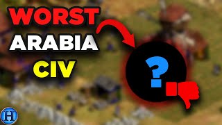 The Worst Civilization for Pro 1v1 Arabia  AoE2 [upl. by Hoover]