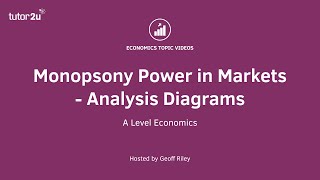 Monopsony Power  Key Analysis Diagrams I A Level and IB Economics [upl. by Alahc]