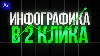 ИНФОГРАФИКА В 2 КЛИКА В ADOBE AFTER EFFECTS  ГАЙД ПО ИНФОГРАФИКЕ АФТЭР ЭФФЕКТС [upl. by Tierney]