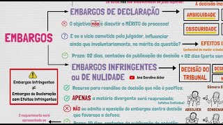 EMBARGOS DE DECLARAÇÃO EFEITOS INFRINGENTES [upl. by Jacques]