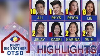 PBB OTSO Day 37 Official Tally Of Votes  5th Nomination Night [upl. by Annahpos123]