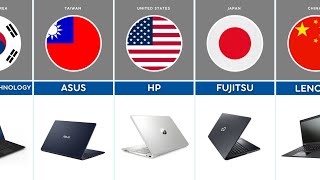 Laptop Brands From Different Countries  Comparison Video [upl. by Lleznov]