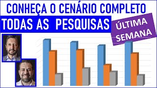 Pesquisas eleitorais comparadas  segundo turno São Paulo [upl. by Anelat]