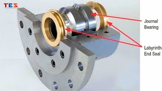 Journal Bearing Working Principle EngineeringEngineering Mechanics [upl. by Ayerhs]