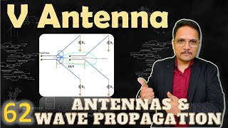 V Antenna Basics Types Structure Resonant NonResonant amp Inverted Explained [upl. by Naeroled]