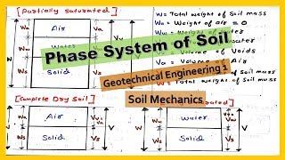 Phase System of Soil  Three Phase Diagram amp Two Phase Diagram  Geotechnical Engineering 1 [upl. by Entsirhc]