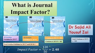 What is Journal Impact Factor and How it is calculated [upl. by Taft]