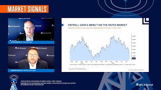 Bond Market Perspective on the Selloff  LPL Market Signals [upl. by Abner]