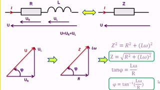 Courant Alternatif Loi dOhm Impédance Déphasage et Diagramme Fresnel [upl. by Onek]