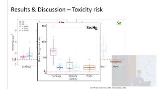 Seabird Group 2024 Conference  University of Coimbra 4 Sept 2024  Session 1 [upl. by Rehtae756]