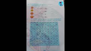 Dhoran 7 part 9 Sanskrit httpswwwyoutubecomeducationq9e [upl. by Gunzburg]