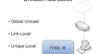 3 IPv6 Address Types [upl. by Pradeep]