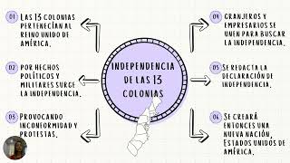 Causas de la Independencia [upl. by Ellwood]