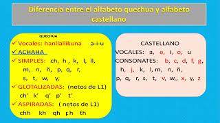 SESIÓN N° 2 QUECHUA APRENDIENDO SOBRE EL ALFABETO QUECHUA CUÁNTAS SON Y CÓMO SE PRONUNCIAN [upl. by Katzen]