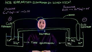 Scheikunde uitlegfilmpje – Elektronen en  ionen in een elektrochemische cel – SistersinScienceNL [upl. by Gnik]