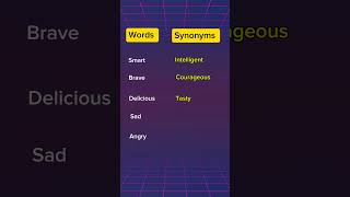 Important Synonyms synonyms english viralvideo shorts [upl. by Eadwine]