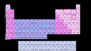 Introduction to Oxidation States [upl. by Abijah468]